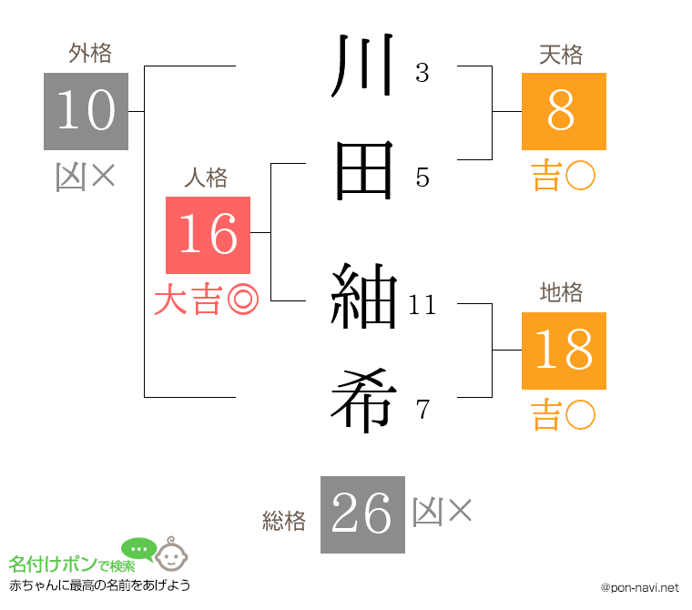 川田 紬希さんの姓名判断結果