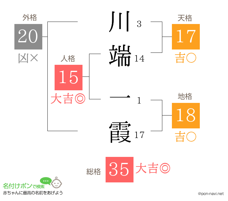 川端 一霞さんの姓名判断結果