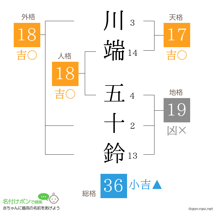 川端 五十鈴さんの姓名判断結果