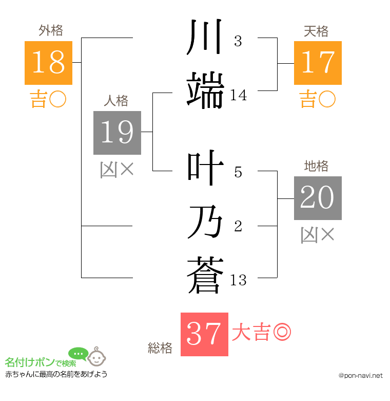 川端 叶乃蒼さんの姓名判断結果