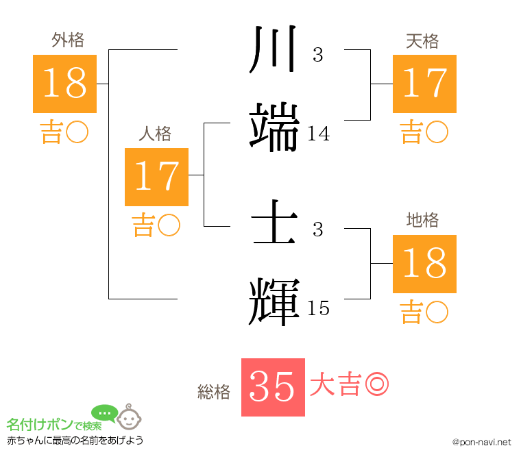 川端 士輝さんの姓名判断結果