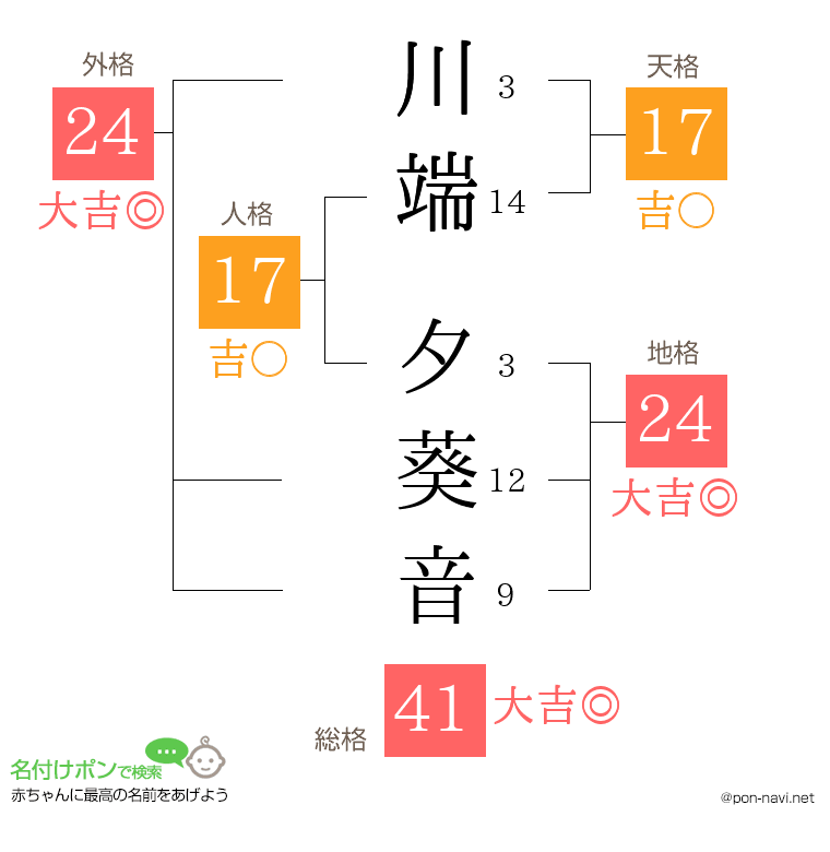 川端 夕葵音さんの姓名判断結果