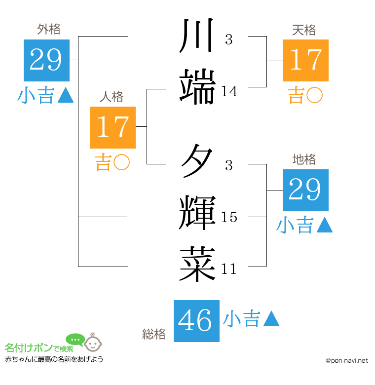 川端 夕輝菜さんの姓名判断結果