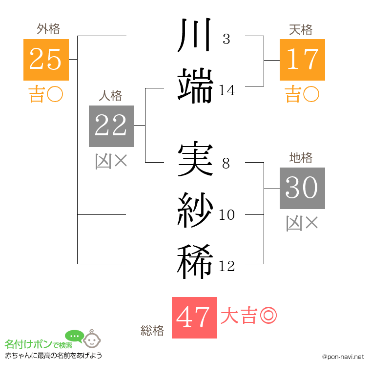 川端 実紗稀さんの姓名判断結果