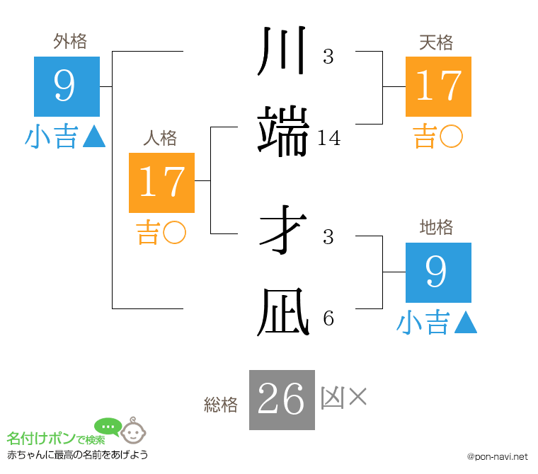 川端 才凪さんの姓名判断結果