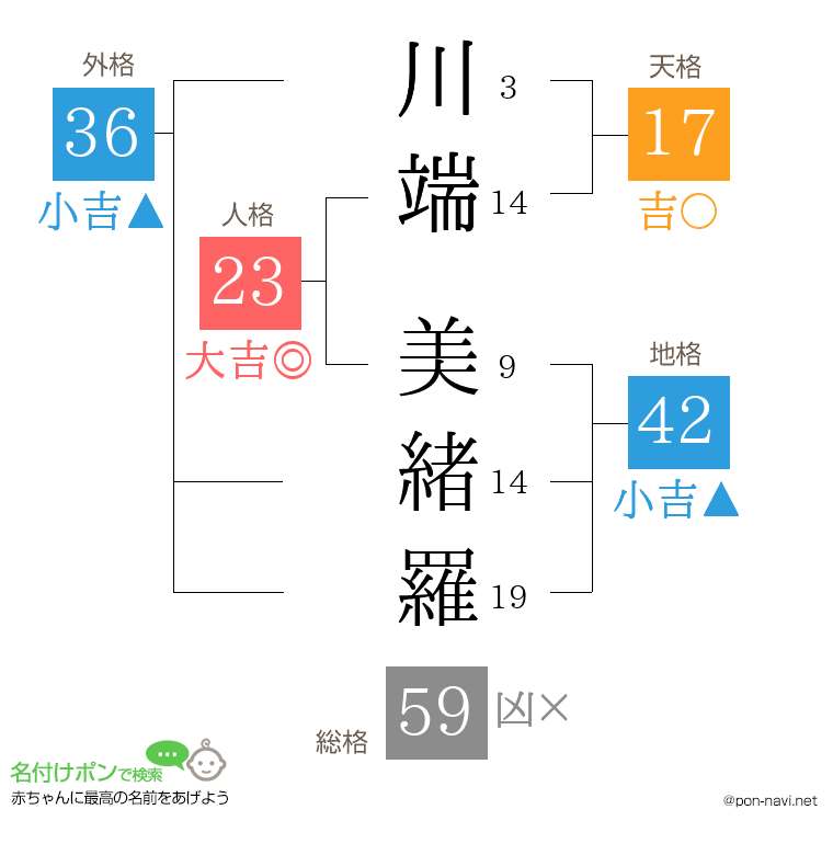 川端 美緒羅さんの姓名判断結果