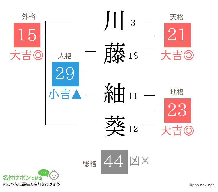 川藤 紬葵さんの姓名判断結果