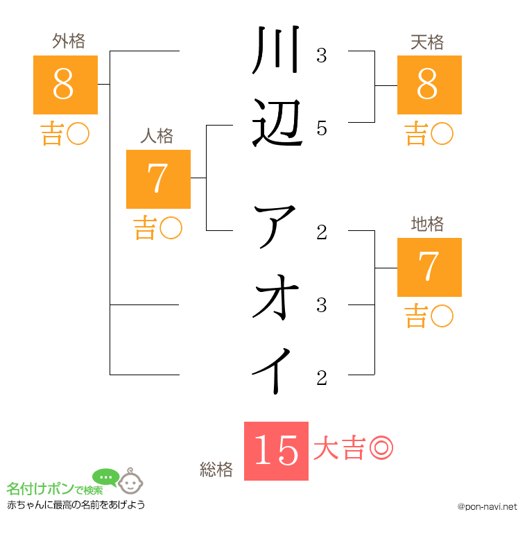 川辺 アオイさんの姓名判断結果