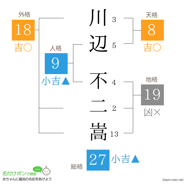 川辺 不二嵩さんの姓名判断結果
