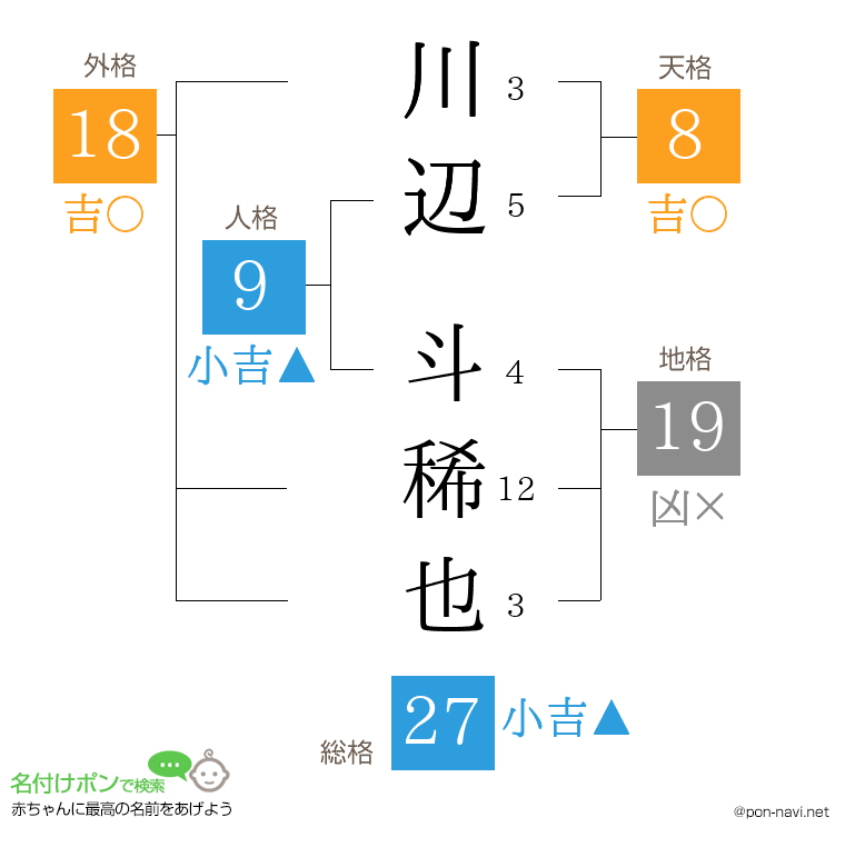 川辺 斗稀也さんの姓名判断結果