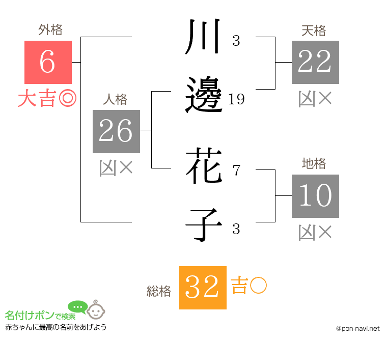 川邊 花子さんの姓名判断結果