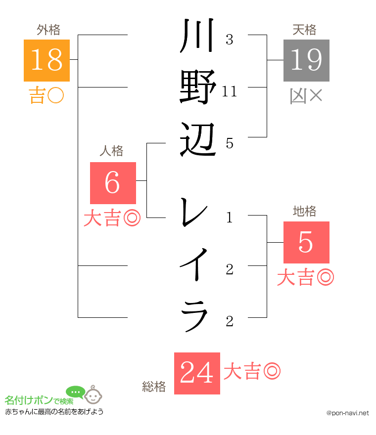 川野辺 レイラさんの姓名判断結果