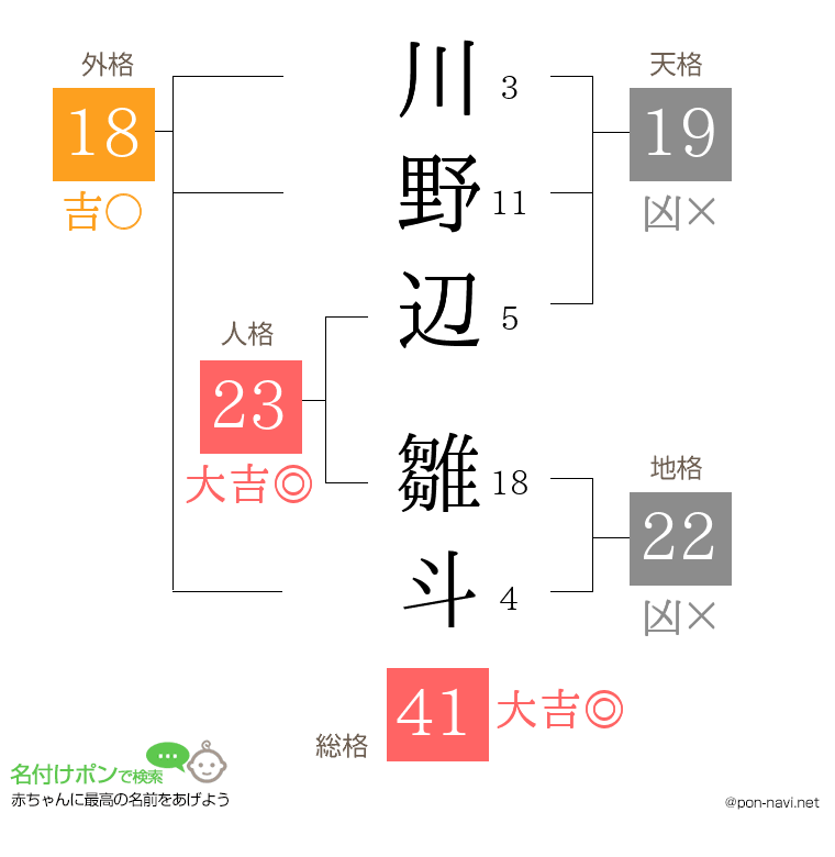 川野辺 雛斗さんの姓名判断結果