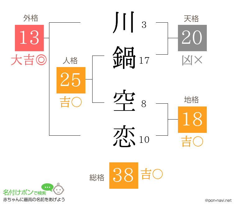 川鍋 空恋さんの姓名判断結果