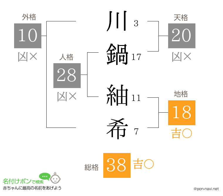 川鍋 紬希さんの姓名判断結果