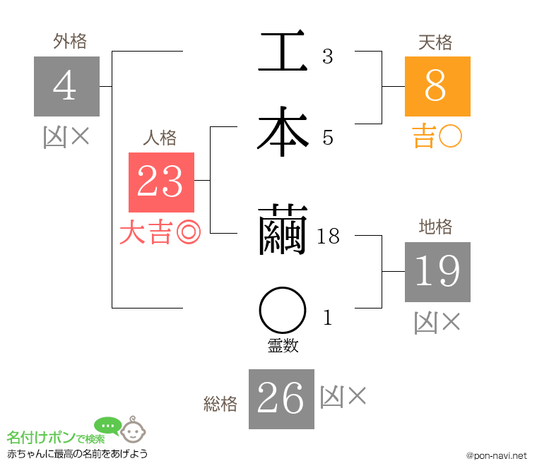工本 繭さんの姓名判断結果