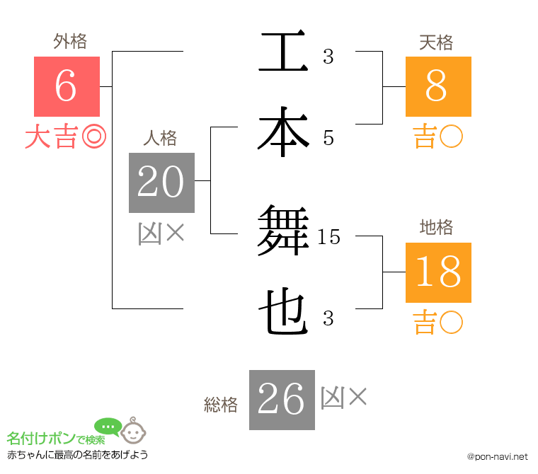 工本 舞也さんの姓名判断結果