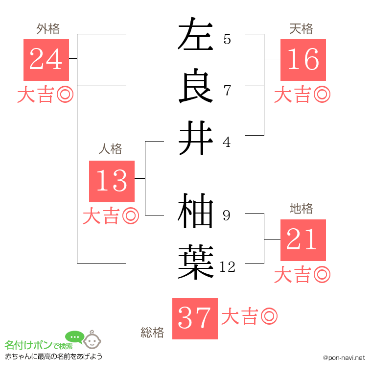 左良井 柚葉さんの姓名判断結果