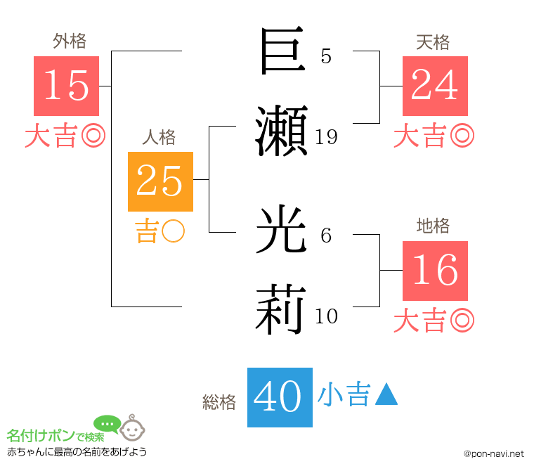 巨瀬 光莉さんの姓名判断結果