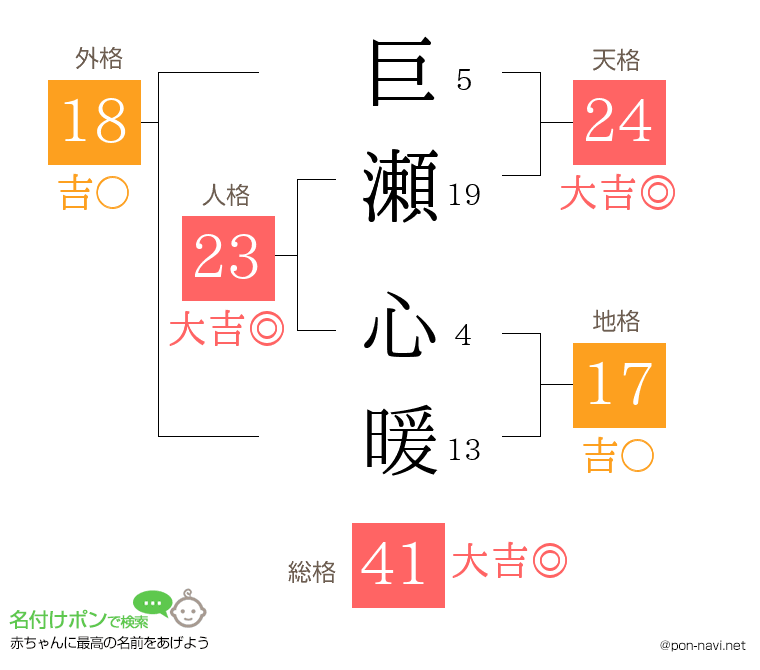 巨瀬 心暖さんの姓名判断結果