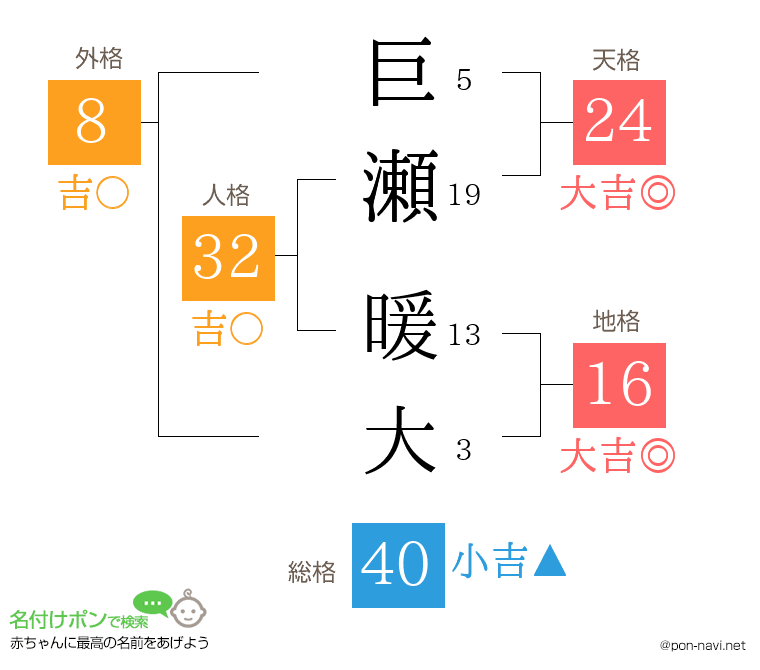 巨瀬 暖大さんの姓名判断結果