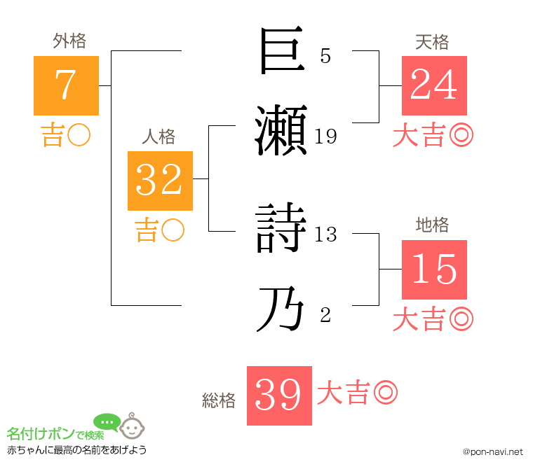 巨瀬 詩乃さんの姓名判断結果