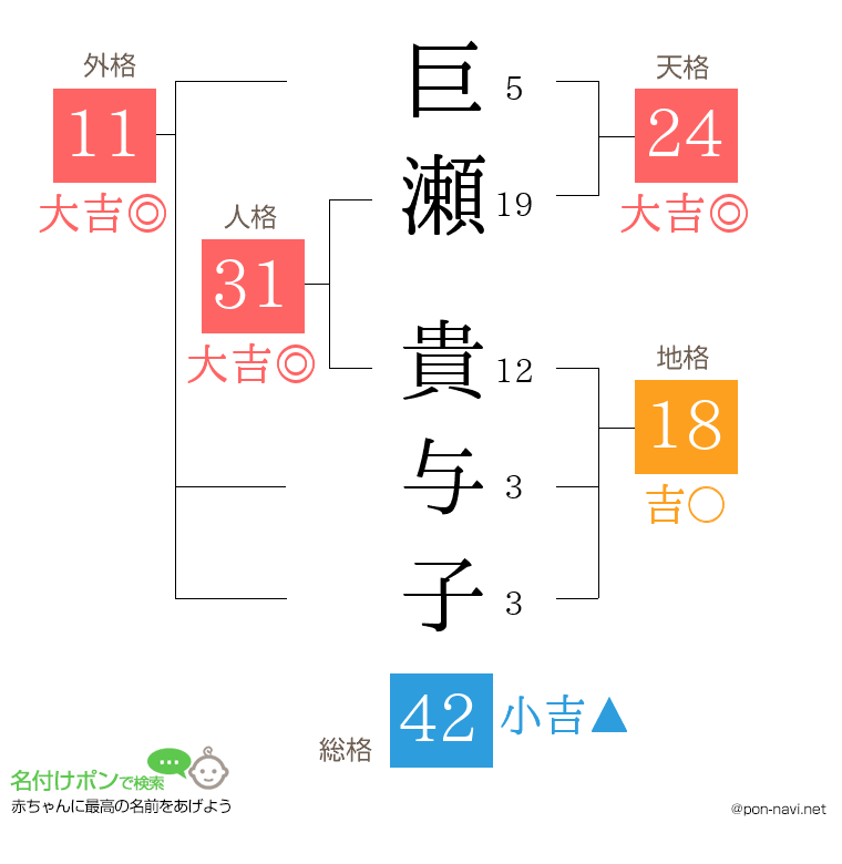 巨瀬 貴与子さんの姓名判断結果