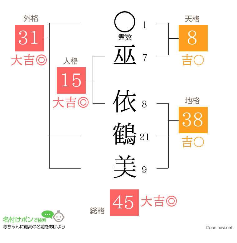 巫 依鶴美さんの姓名判断結果