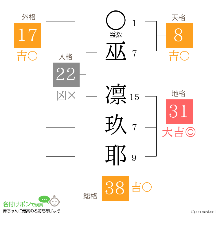 巫 凛玖耶さんの姓名判断結果