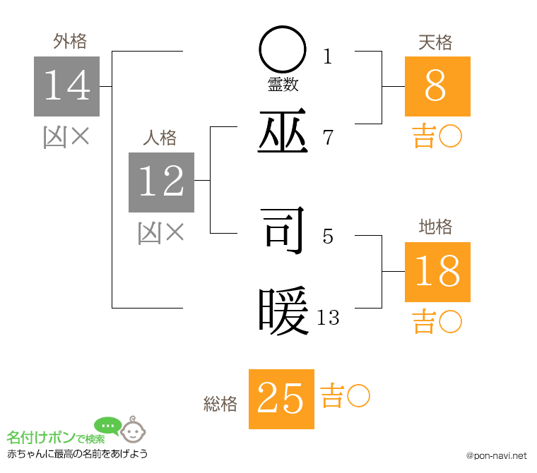 巫 司暖さんの姓名判断結果