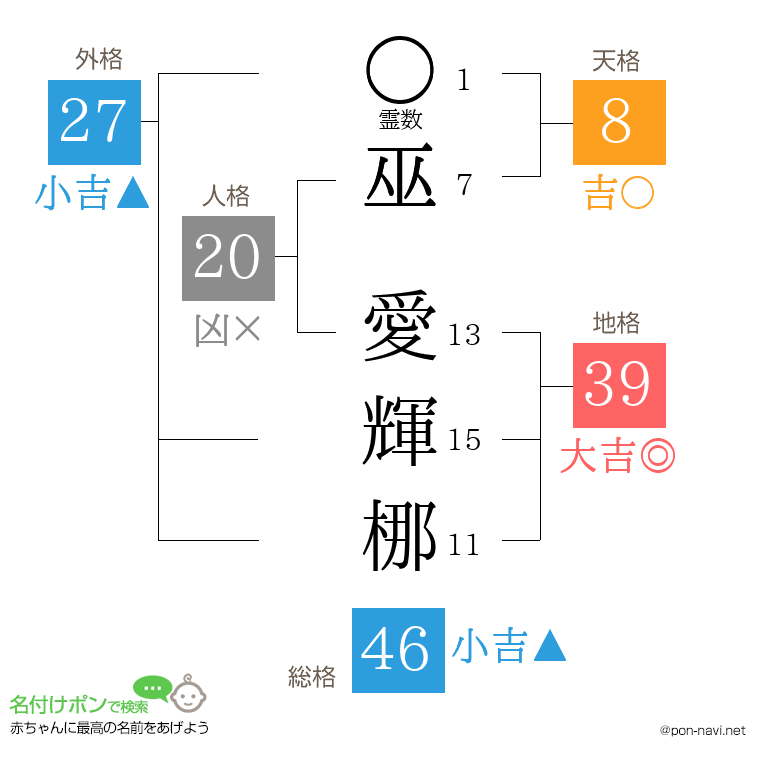 巫 愛輝梛さんの姓名判断結果