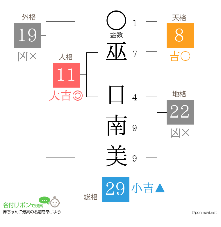 巫 日南美さんの姓名判断結果