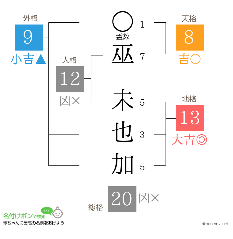 巫 未也加さんの姓名判断結果
