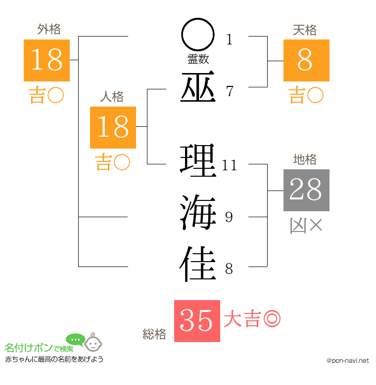 巫 理海佳さんの姓名判断結果