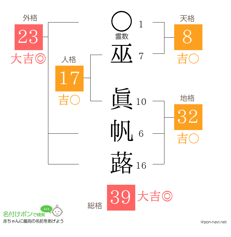 巫 眞帆蕗さんの姓名判断結果