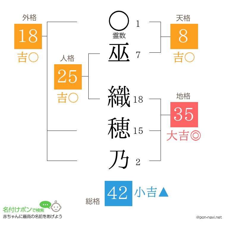 巫 織穂乃さんの姓名判断結果
