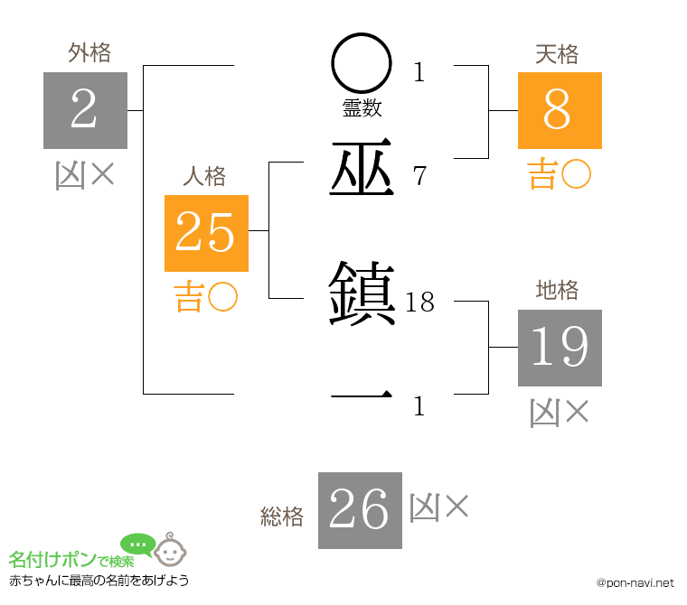 巫 鎮一さんの姓名判断結果