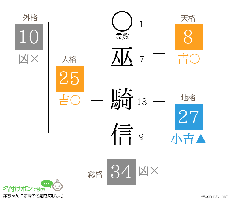 巫 騎信さんの姓名判断結果
