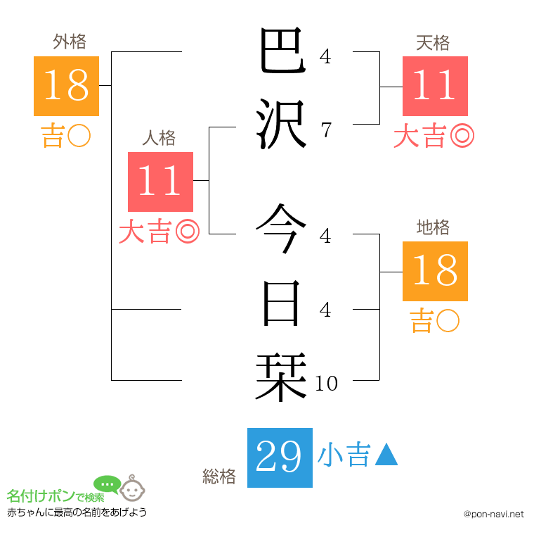 巴沢 今日栞さんの姓名判断結果