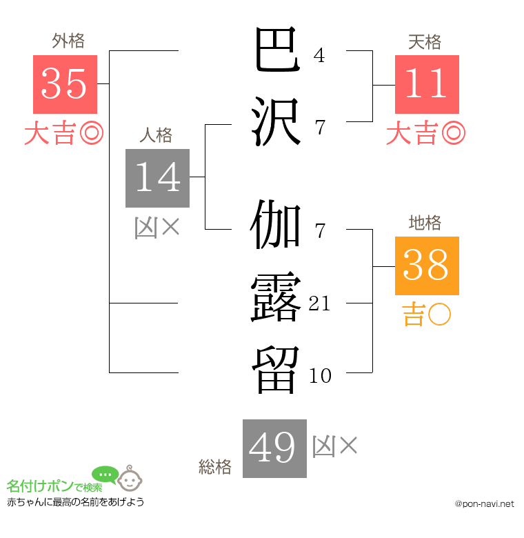 巴沢 伽露留さんの姓名判断結果