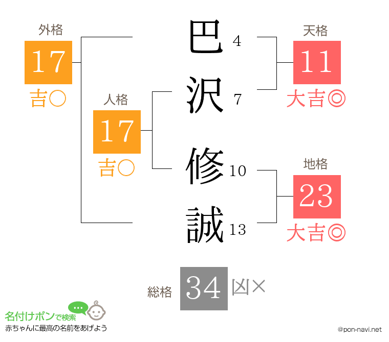 巴沢 修誠さんの姓名判断結果