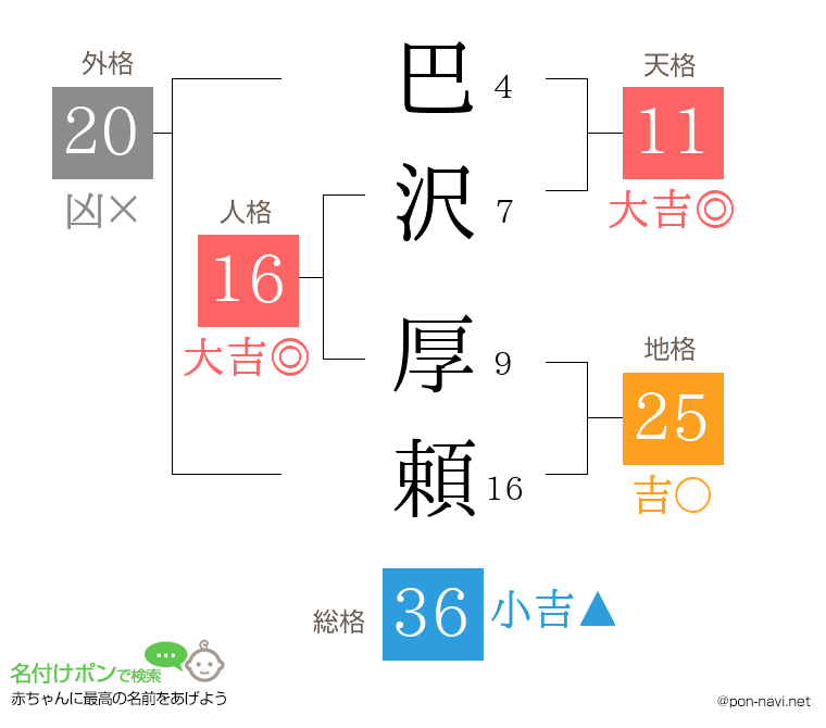 巴沢 厚頼さんの姓名判断結果