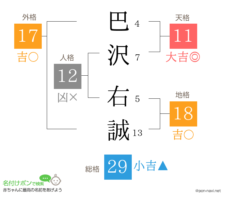 巴沢 右誠さんの姓名判断結果