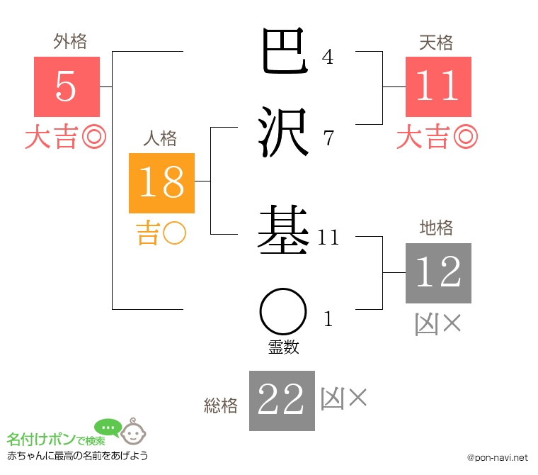 巴沢 基さんの姓名判断結果