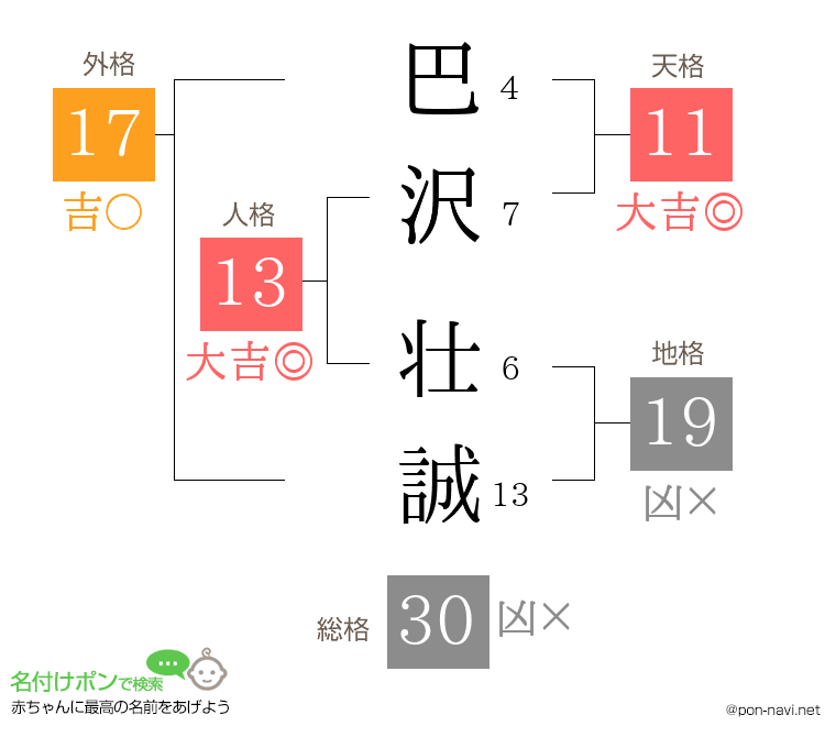 巴沢 壮誠さんの姓名判断結果
