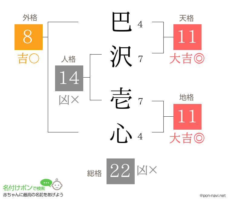 巴沢 壱心さんの姓名判断結果