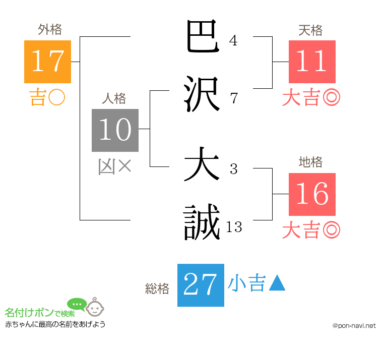 巴沢 大誠さんの姓名判断結果