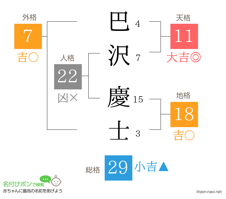 巴沢 慶士さんの姓名判断結果