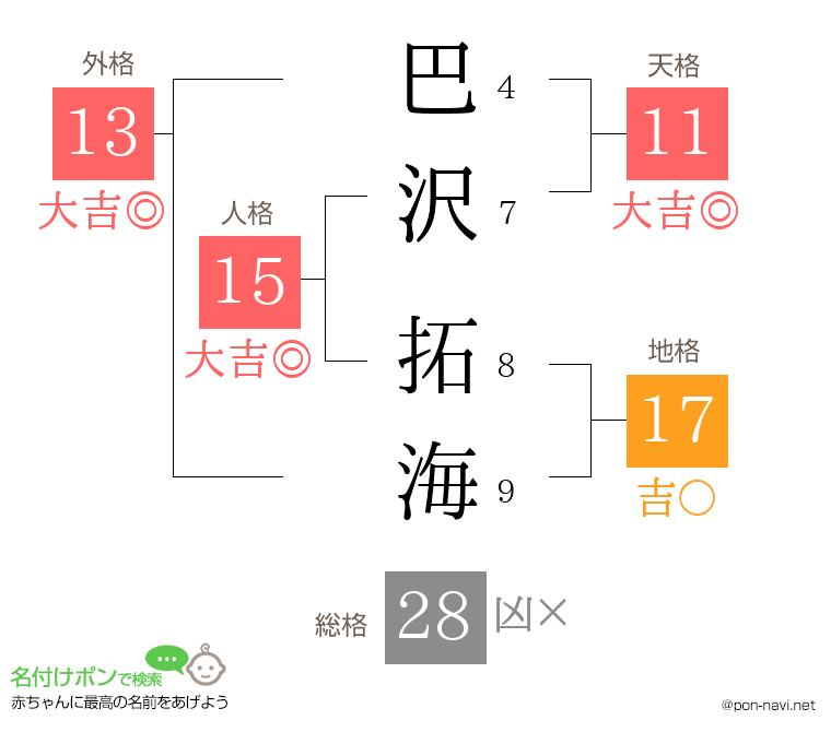 巴沢 拓海さんの姓名判断結果