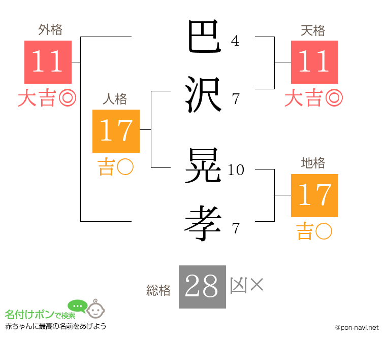 巴沢 晃孝さんの姓名判断結果